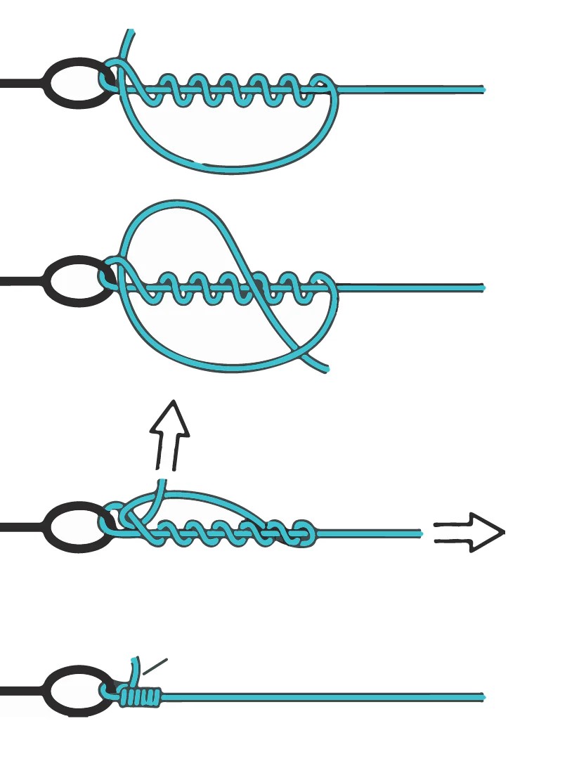 clinchknot