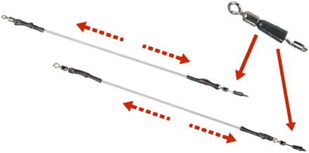 Filfishing Feeder Guma Links & Quick Change Swivel