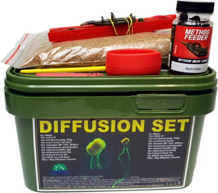 Method feeder Diffusion SET vedro + Diffusion Chunks
