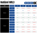 WRL3